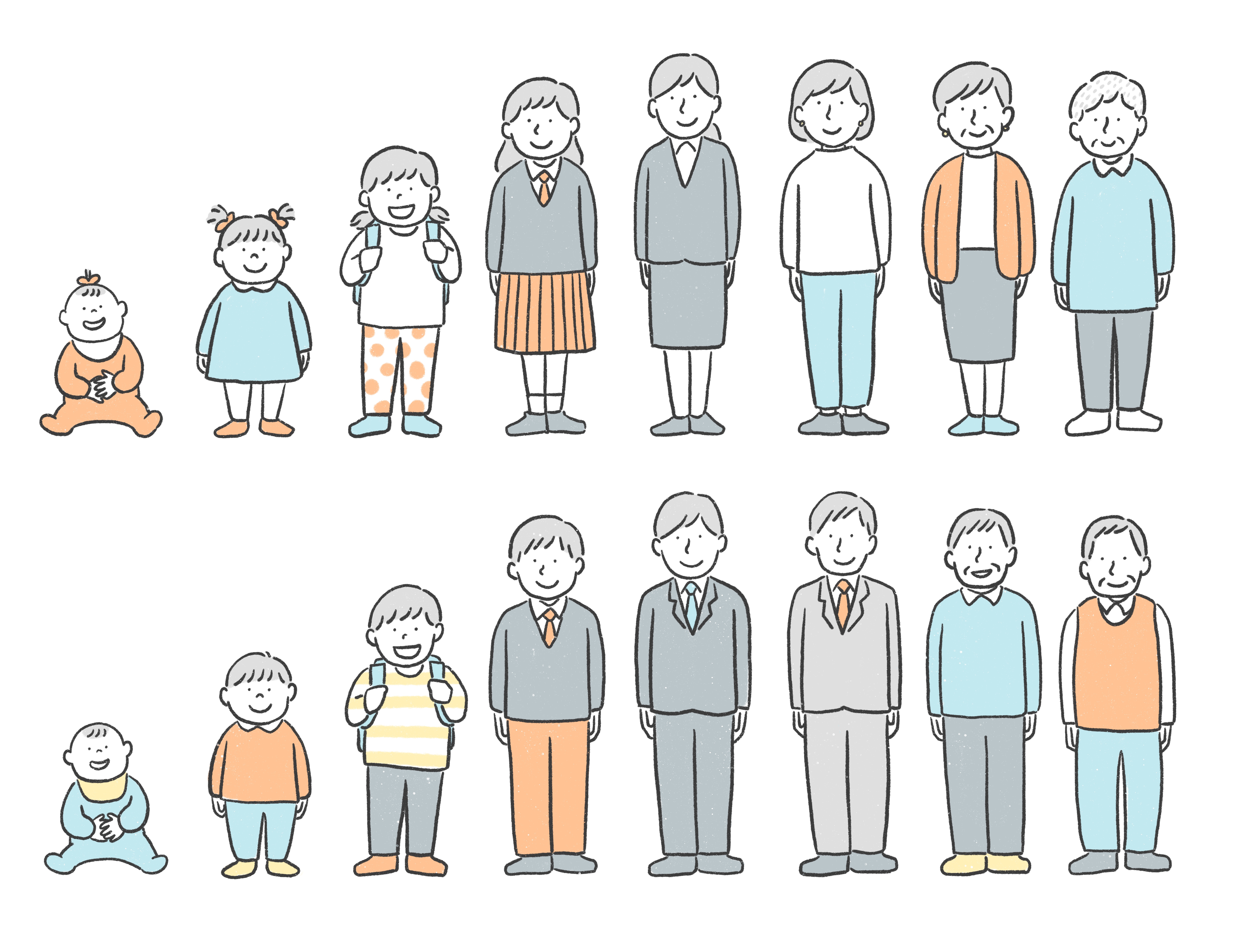 食物アレルギーと年齢