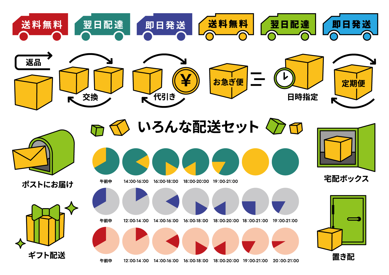 ゆうパックの料金表イメージ